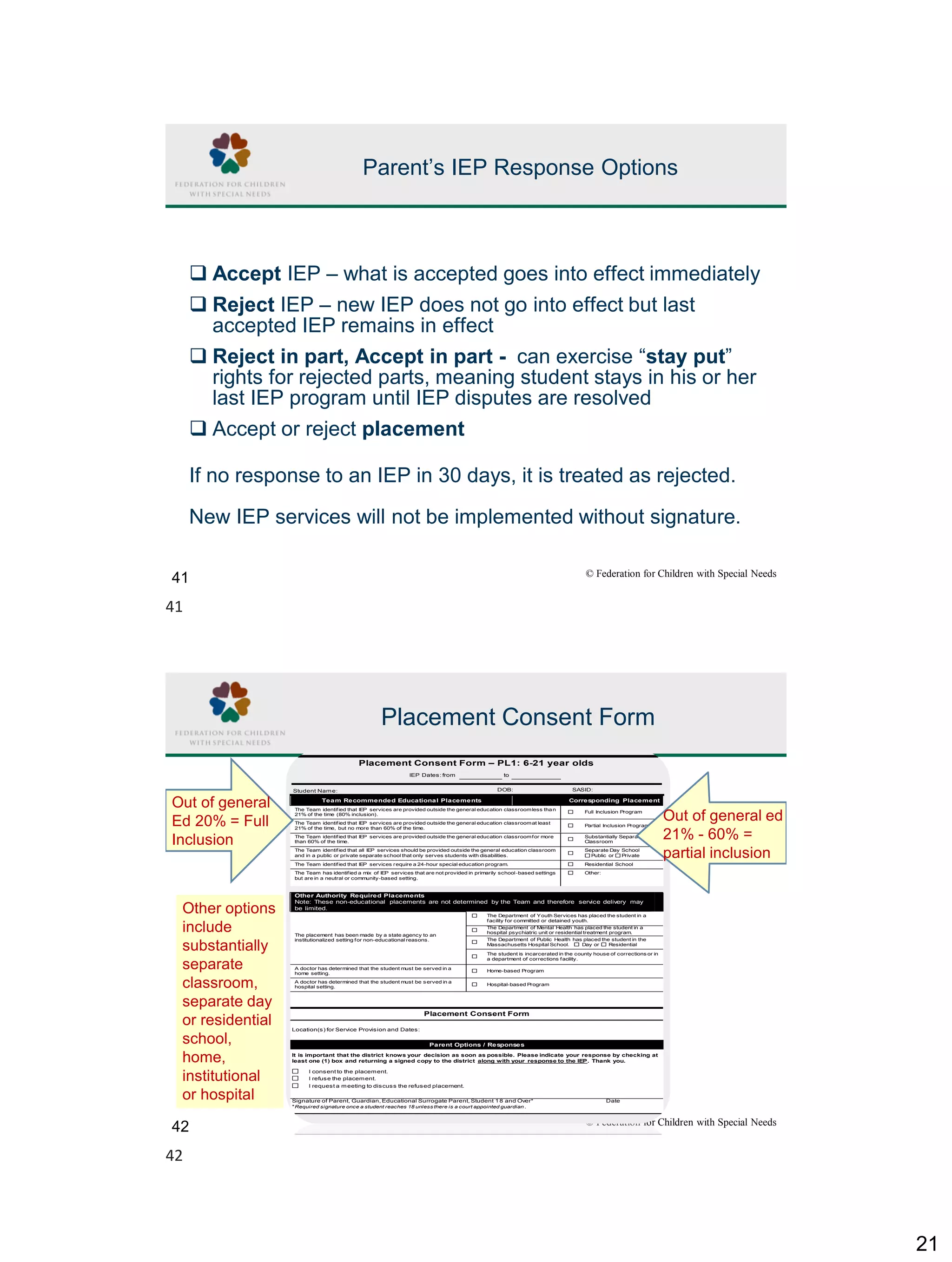 21
© Federation for Children with Special Needs
41
Parent’s IEP Response Options
❑ Accept IEP – what is accepted goes into effect immediately
❑ Reject IEP – new IEP does not go into effect but last
accepted IEP remains in effect
❑ Reject in part, Accept in part - can exercise “stay put”
rights for rejected parts, meaning student stays in his or her
last IEP program until IEP disputes are resolved
❑ Accept or reject placement
If no response to an IEP in 30 days, it is treated as rejected.
New IEP services will not be implemented without signature.
© Federation for Children with Special Needs
42
Placement Consent Form
Placement Consent Form – PL1: 6-21 year olds
IEP Dates: from to
Student Name: DOB: SASID:
Team Recommended Educational Placements Corresponding Placement
The Team identified that IEP services are provided outside the general education classroomless than
21% of the time (80% inclusion).
Full Inclusion Program
The Team identified that IEP services are provided outside the general education classroomat least
21% of the time, but no more than 60% of the time.
Partial Inclusion Program
The Team identified that IEP services are provided outside the general education classroomfor more
than 60% of the time.
Substantially Separate
Classroom
The Team identified that all IEP services should be provided outside the general education classroom
and in a public or private separate school that only serves students with disabilities.
Separate Day School
Public or Private
The Team identified that IEP services require a 24-hour special education program. Residential School
The Team has identified a mix of IEP services that are not provided in primarily school-based settings
but are in a neutral or community-based setting.
Other:
Other Authority Required Placements
Note: These non-educational placements are not determined by the Team and therefore service delivery may
be limited.
The placement has been made by a state agency to an
institutionalized setting for non-educational reasons.
The Department of Youth Services has placed the student in a
facility for committed or detained youth.
The Department of Mental Health has placed the student in a
hospital psychiatric unit or residential treatment program.
The Department of Public Health has placed the student in the
Massachusetts Hospital School. Day or Residential
The student is incarcerated in the county house of corrections or in
a department of corrections facility.
A doctor has determined that the student must be served in a
home setting.
Home-based Program
A doctor has determined that the student must be served in a
hospital setting.
Hospital-based Program
Placement Consent Form
Location(s) for Service Provision and Dates:
Parent Options / Responses
It is important that the district knows your decision as soon as possible. Please indicate your response by checking at
least one (1) box and returning a signed copy to the district along with your response to the IEP. Thank you.
I consent to the placement.
I refuse the placement.
I request a meeting to discuss the refused placement.
Signature of Parent, Guardian, Educational Surrogate Parent, Student 18 and Over* Date
*Required signature once a student reaches 18 unless there is a court appointed guardian.
Out of general
Ed 20% = Full
Inclusion
Out of general ed
21% - 60% =
partial inclusion
Other options
include
substantially
separate
classroom,
separate day
or residential
school,
home,
institutional
or hospital
41
42
 