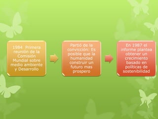 1984 Primera
reunión de la
Comisión
Mundial sobre
medio ambiente
y Desarrollo
Partió de la
convicción: Es
posible que la
humanidad
construir un
futuro mas
prospero
En 1987 el
informe plantea
obtener un
crecimiento
basado en
políticas de
sostenibilidad
 