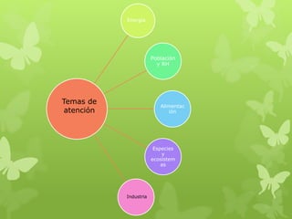 Población
y RH
Alimentac
ión
Especies
y
ecosistem
as
Temas de
atención
Energía
Industria
 