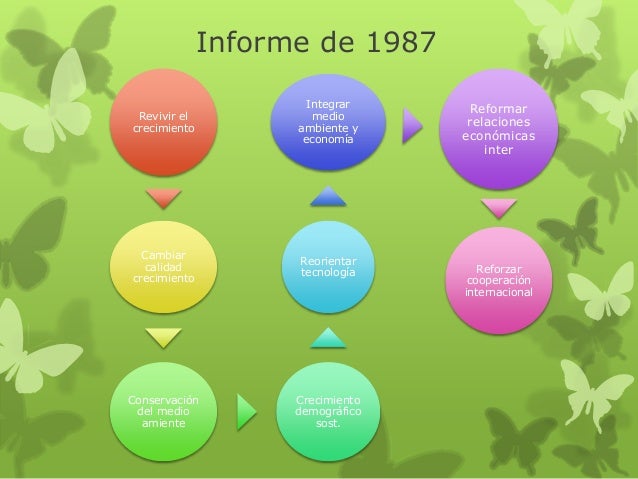 Brundtland