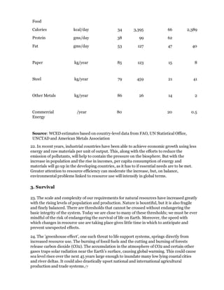 Food

 Calories               kcal/day                  34       3,395               66         2,389

 Protein                gms/day                   38          99               62

 Fat                    gms/day                   53          127              47            40



 Paper                   kg/year                  85          123              15              8



 Steel                   kg/year                  79         459               21             41



 Other Metals            kg/year                  86          26               14              2



 Commercial               /year                   80                           20            0.5
 Energy



 Source: WCED estimates based on country-level data from FAO, UN Statistical Office,
 UNCTAD and American Metals Association
22. In recent years, industrial countries have been able to achieve economic growth using less
energy and raw materials per unit of output. This, along with the efforts to reduce the
emission of pollutants, will help to contain the pressure on the biosphere. But with the
increase in population and the rise in incomes, per capita consumption of energy and
materials will go up in the developing countries, as it has to if essential needs are to be met.
Greater attention to resource efficiency can moderate the increase, but, on balance,
environmental problems linked to resource use will intensify in global terms.

3. Survival

23. The scale and complexity of our requirements for natural resources have increased greatly
with the rising levels of population and production. Nature is bountiful, but it is also fragile
and finely balanced. There are thresholds that cannot be crossed without endangering the
basic integrity of the system. Today we are close to many of these thresholds; we must be ever
mindful of the risk of endangering the survival of life on Earth. Moreover, the speed with
which changes in resource use are taking place gives little time in which to anticipate and
prevent unexpected effects.

24. The 'greenhouse effect', one such threat to life support systems, springs directly from
increased resource use. The burning of fossil fuels and the cutting and burning of forests
release carbon dioxide (CO2). The accumulation in the atmosphere of CO2 and certain other
gases traps solar radiation near the Earth's surface, causing global warming. This could cause
sea level rises over the next 45 years large enough to inundate many low lying coastal cities
and river deltas. It could also drastically upset national and international agricultural
production and trade systems./7
 