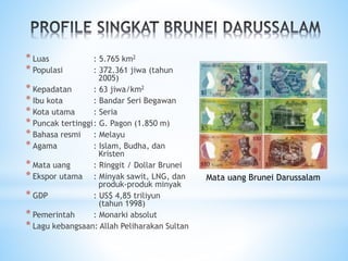 * Luas : 5.765 km2
* Populasi : 372.361 jiwa (tahun
2005)
* Kepadatan : 63 jiwa/km2
* Ibu kota : Bandar Seri Begawan
* Kota utama : Seria
* Puncak tertinggi: G. Pagon (1.850 m)
* Bahasa resmi : Melayu
* Agama : Islam, Budha, dan
Kristen
* Mata uang : Ringgit / Dollar Brunei
* Ekspor utama : Minyak sawit, LNG, dan
produk-produk minyak
* GDP : US$ 4,85 triliyun
(tahun 1998)
* Pemerintah : Monarki absolut
* Lagu kebangsaan: Allah Peliharakan Sultan
Mata uang Brunei Darussalam
 