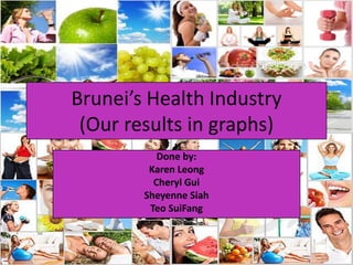 Brunei’s Health Industry
 (Our results in graphs)
           Done by:
         Karen Leong
          Cheryl Gui
        Sheyenne Siah
         Teo SuiFang
 