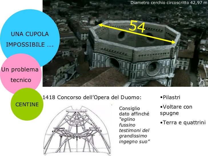 La cupola di S. Maria del Fiore del Brunelleschi