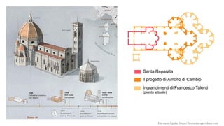 Carmen Águila, https://hortushesperidum.com
 