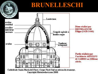 BRUNELLESCHI 