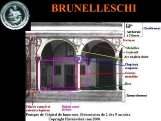 BRUNELLESCHI 