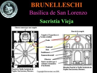 BRUNELLESCHI Basílica de San Lorenzo Sacristía Vieja 