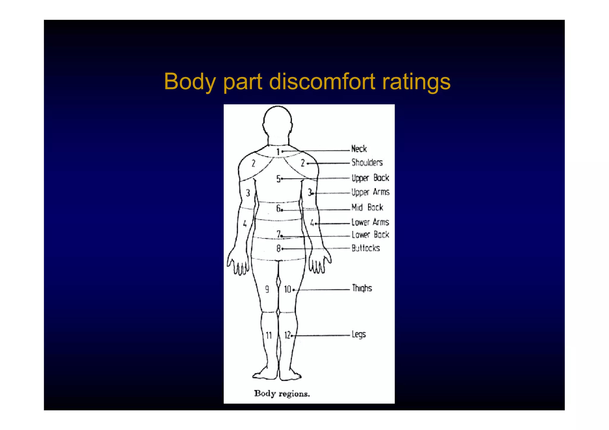 Body part discomfort ratings
 