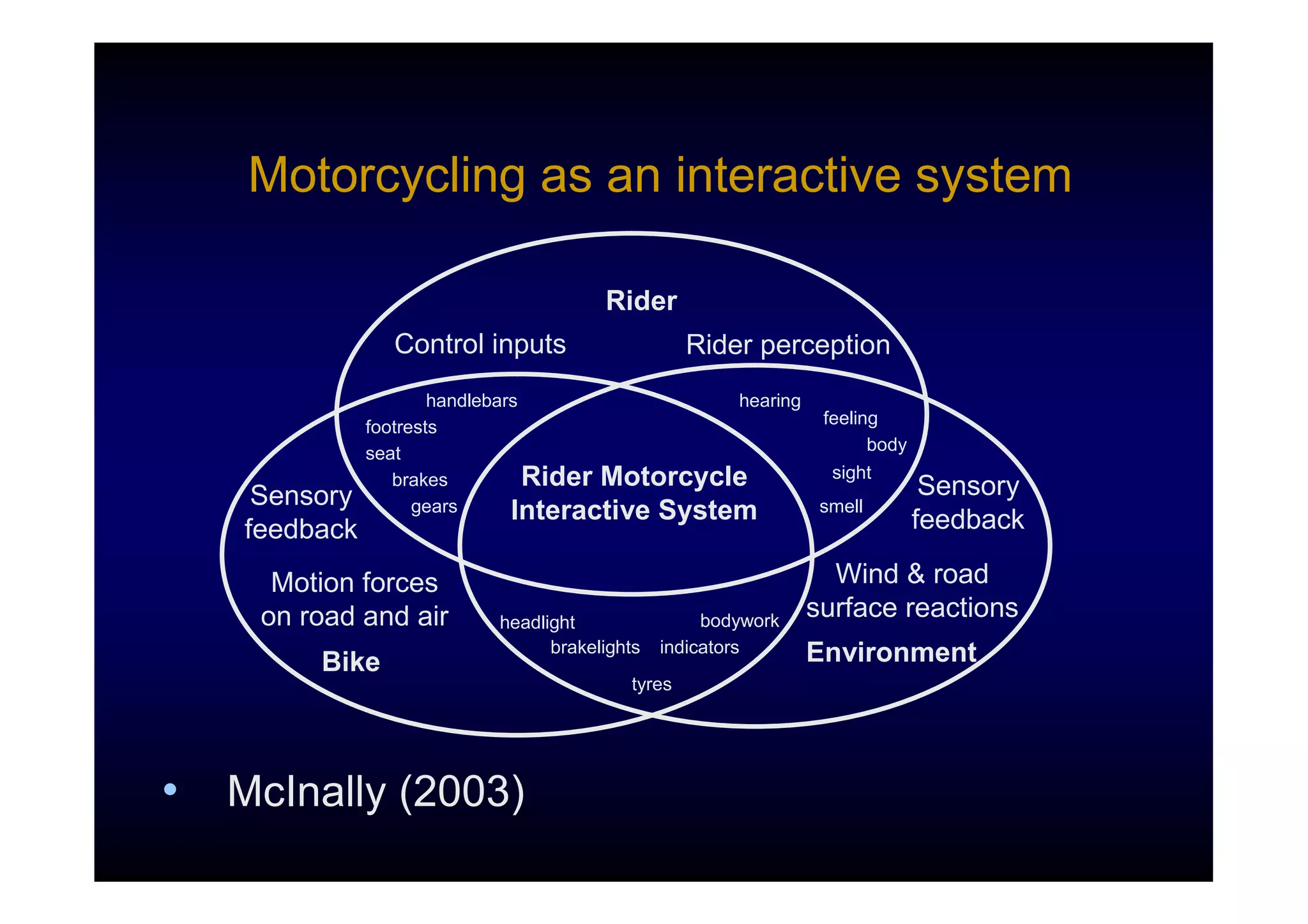 Motorcycling as an interactive system

                                       Rider
                 Control inputs                   Rider perception
                       handlebars                hearing
               footrests                                 feeling
               seat                                            body
                  brakes          Rider Motorcycle        sight
     Sensory                                                            Sensory
                     gears      Interactive System       smell
    feedback                                                           feedback

      Motion forces                                              Wind & road
     on road and air       headlight                bodywork
                                                               surface reactions
                                 brakelights   indicators      Environment
         Bike
                                          tyres




•   McInally (2003)
 