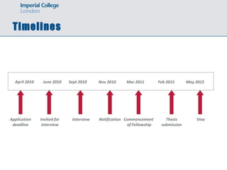 Timelines
April 2010 June 2010
Application
deadline
Invited for
interview
Sept 2010
Interview
Nov 2010
Notification
Mar 2011
Thesis
submission
Commencement
of Fellowship
Feb 2015 May 2015
Viva
 