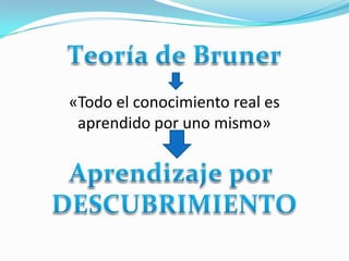 «Todo el conocimiento real es
 aprendido por uno mismo»
 