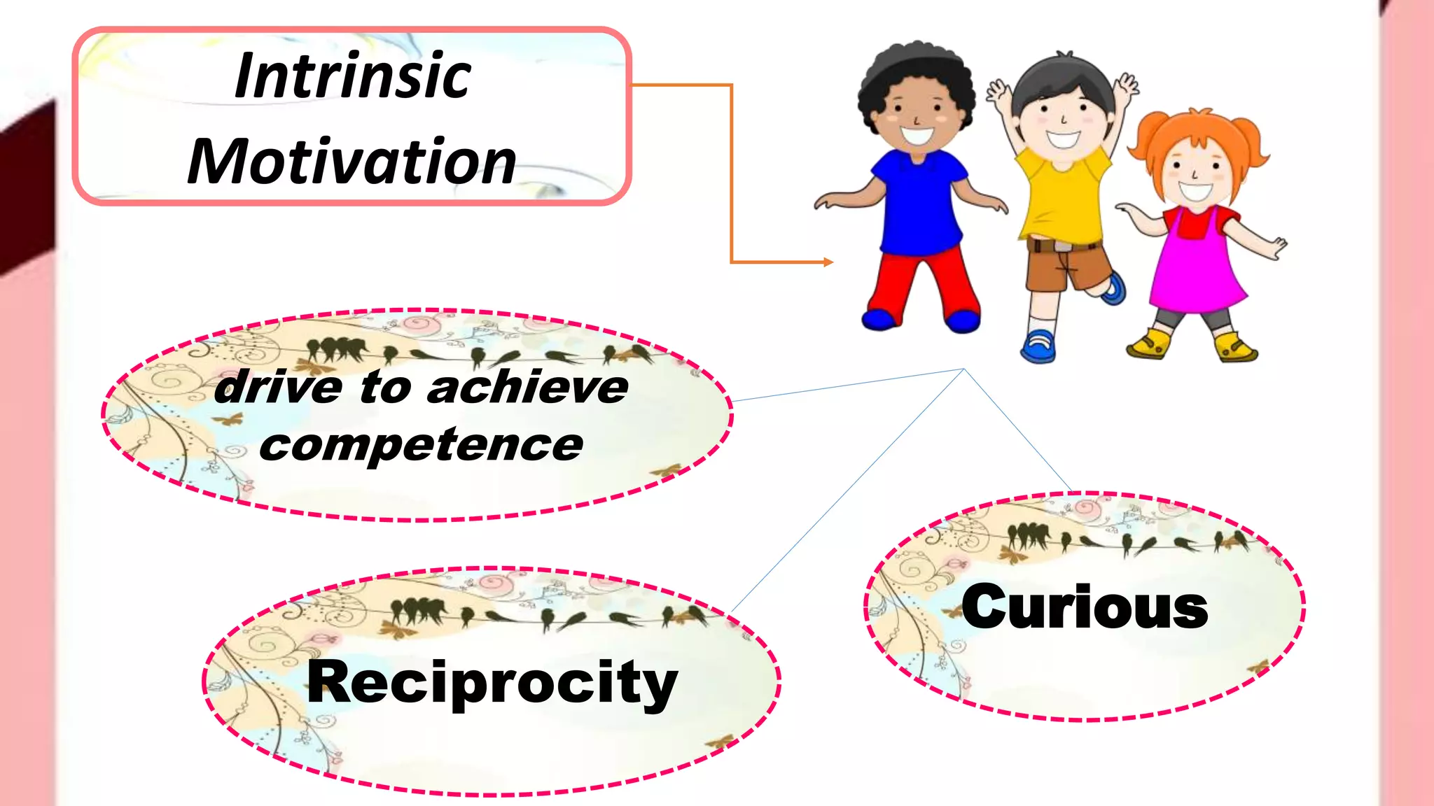 Intrinsic
Motivation
Curious
drive to achieve
competence
Reciprocity
 