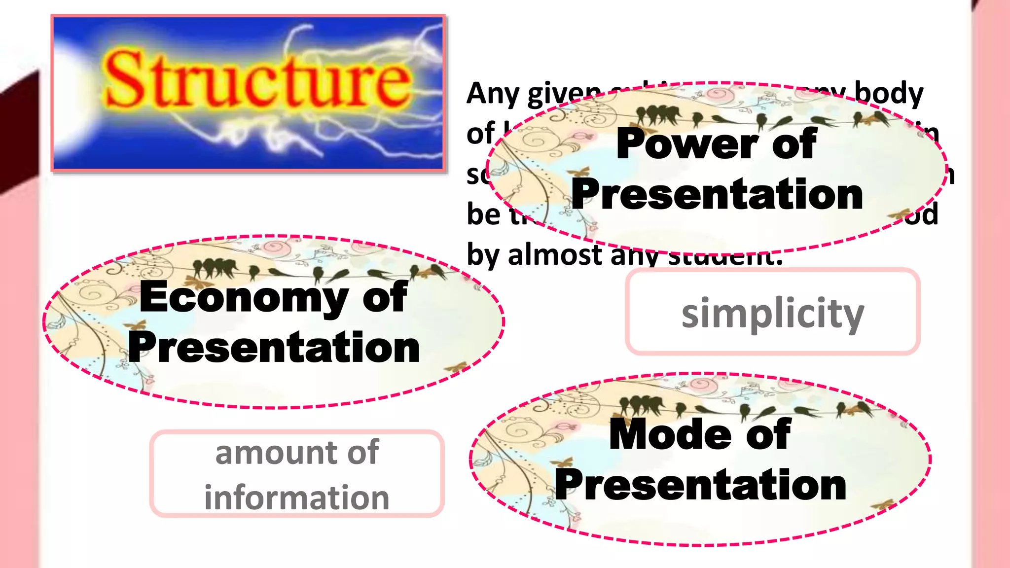 Any given subject area, any body
of knowledge, can be organized in
some optimal fashion so that it can
be transmitted to and understood
by almost any student.
Economy of
Presentation
Power of
Presentation
Mode of
Presentation
amount of
information
simplicity
 