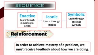 Enactive
Learn through
movement or
action
Iconic
Learn through
images
Symbolic
Learn through
abstract
symbols
Reinforcement
In order to achieve mastery of a problem, we
must receive feedback about how we are doing.
 
