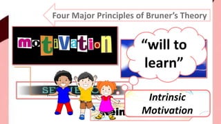 Four Major Principles of Bruner’s Theory
Reinforcement
“will to
learn”
Intrinsic
Motivation
 