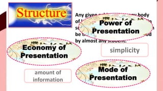 Any given subject area, any body
of knowledge, can be organized in
some optimal fashion so that it can
be transmitted to and understood
by almost any student.
Economy of
Presentation
Power of
Presentation
Mode of
Presentation
amount of
information
simplicity
 