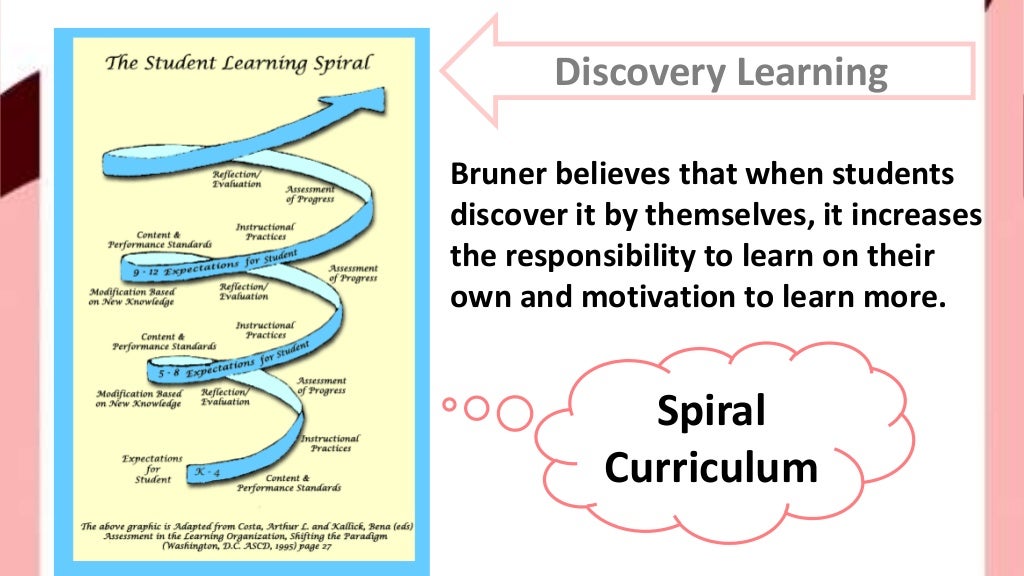 Jerome Bruner and Constructivism