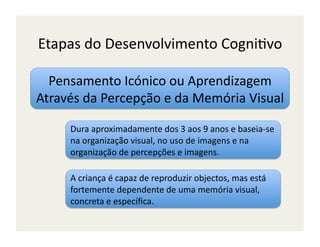 Etapas	
  do	
  Desenvolvimento	
  Cogni;vo	
  

  Pensamento	
  Icónico	
  ou	
  Aprendizagem	
  
Através	
  da	
  Percepção	
  e	
  da	
  Memória	
  Visual	
  

        Dura	
  aproximadamente	
  dos	
  3	
  aos	
  9	
  anos	
  e	
  baseia-­‐se	
  
        na	
  organização	
  visual,	
  no	
  uso	
  de	
  imagens	
  e	
  na	
  
        organização	
  de	
  percepções	
  e	
  imagens.	
  

        A	
  criança	
  é	
  capaz	
  de	
  reproduzir	
  objectos,	
  mas	
  está	
  
        fortemente	
  dependente	
  de	
  uma	
  memória	
  visual,	
  
        concreta	
  e	
  especíﬁca.	
  
 