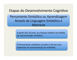 Etapas	
  do	
  Desenvolvimento	
  Cogni;vo	
  
Pensamento	
  Simbólico	
  ou	
  Aprendizagem	
  
   Através	
  da	
  Linguagem	
  Simbólica	
  e	
  
                     Abstracta	
  

      A	
  par;r	
  dos	
  10	
  anos,	
  as	
  crianças	
  acedem	
  ao	
  estádio	
  
      da	
  representação	
  simbólica.	
  


      O	
  Pensamento	
  simbólico	
  cons;tui	
  a	
  forma	
  mais	
  
      elaborada	
  de	
  representação	
  da	
  realidade	
  .	
  
 