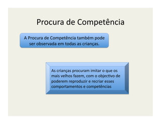 Procura	
  de	
  Competência	
  
A	
  Procura	
  de	
  Competência	
  também	
  pode	
  
      ser	
  observada	
  em	
  todas	
  as	
  crianças.	
  




                    As	
  crianças	
  procuram	
  imitar	
  o	
  que	
  os	
  
                    mais	
  velhos	
  fazem,	
  com	
  o	
  objec;vo	
  de	
  
                    poderem	
  reproduzir	
  e	
  recriar	
  esses	
  
                    comportamentos	
  e	
  competências	
  
 