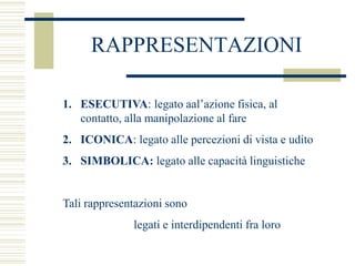 RAPPRESENTAZIONI
1. ESECUTIVA: legato aal’azione fisica, al
contatto, alla manipolazione al fare
2. ICONICA: legato alle percezioni di vista e udito
3. SIMBOLICA: legato alle capacità linguistiche
Tali rappresentazioni sono
legati e interdipendenti fra loro
 