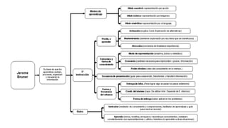 Bruner Ap. por descubrmiento.pptx