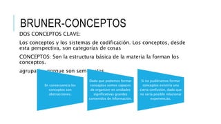 BRUNER-CONCEPTOS
DOS CONCEPTOS CLAVE:
Los conceptos y los sistemas de codificación. Los conceptos, desde
esta perspectiva, son categorías de cosas
CONCEPTOS: Son la estructura básica de la materia la forman los
conceptos.
agrupadas porque son semejantes.
En consecuencia los
conceptos son
abstracciones.
Dado que podemos formar
conceptos somos capaces
de organizer en unidades
significativas grandes
contenidos de información.
Si no pudiéramos formar
conceptos existiría una
cierta confusión, dado que
no seria posible relacionar
experiencias.
 