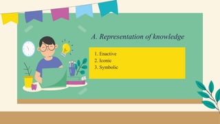 A. Representation of knowledge
1. Enactive
2. Iconic
3. Symbolic
 