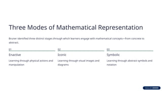 Iconic Learning Bruners-Discovery-Learning-Theory...pptx