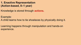 Bruner's congnitive development Theory (1).pptx