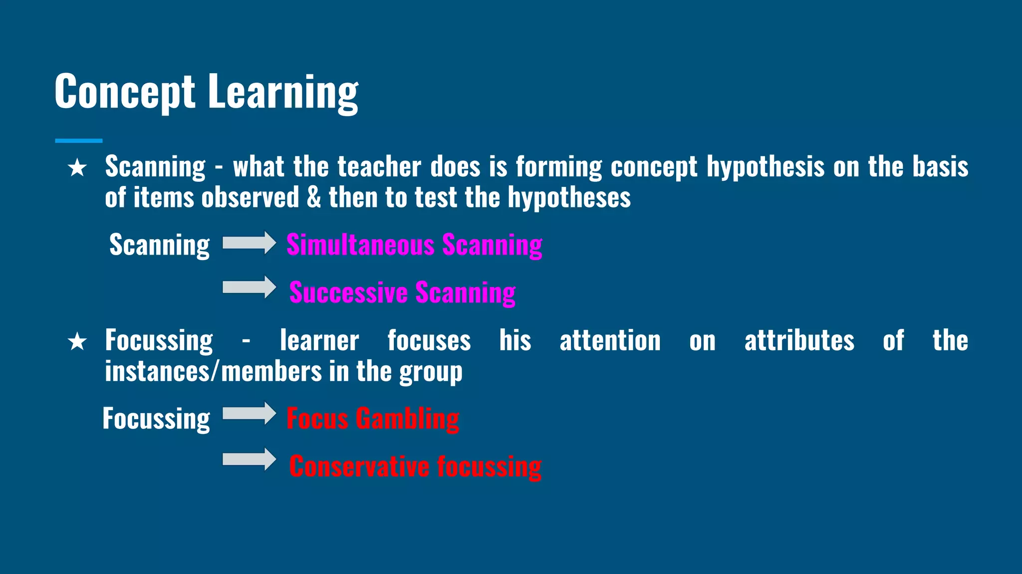 BRUNER’S THEORY OF DISCOVERY LEARNING.pptx