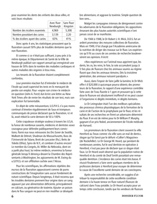 6 DOSSIER FLUOR
pour examiner les dents des enfants des deux villes, et
voici leurs résultats:
Avec ﬂuor
Newburgh
Sans ﬂuor
Kingston
Nombre des écoliers examinés 4,969 5,308
Nombre possédant des caries 3,139 2,20
% des écoliers ayant des caries 63% 41%
Donc après 4 ans, les statistiques prouvaient que la
ﬂuoration causait 50% plus de troubles dentaires que la
non ﬂuoration.
Et comme si ce n’était pas sufﬁsant, à peu près à la
même époque, le Département de Santé de la Ville de
Newburgh publiait son rapport annuel qui enregistrait une
hausse de 50% dans le nombre des maladies cardiaques et
autres maladies des organes à tissu mou.
Les tenants de la ﬂuoration étaient complètement
confondus.
Leur première réaction fut d’intimider le médecin de
l’école qui avait supervisé les tests en le menaçant de
perdre son emploi. Pour «expier son crime» le médecin
en question (John A. Forst) dut écrire une lettre au New
York Times aﬁn de renier les résultats de son test, mais son
explication fut lamentable.
En dépit de cette mésaventure, U.S.P.H.S. n’a pas moins
continué d’émettre régulièrement de faux et trompeurs
communiqués de presse déclarant que la ﬂuoration, ici et
là, avait réduit la carie dentaire de 50 à 100%
Cette crapuleuse stratégie souleva à travers les U.S.A.
la fureur de nombreux savants, médecins et dentistes assez
courageux pour défendre publiquement leurs convic-
tions. Parmi eux nous retrouvons les Drs Exner de Seattle,
Walbott de Détroit, Shadman du Massachusetts, Bass de
l’Université de Tulane, Brett de Lancaster (Pa.), Betts de
Toledo (Ohio), Spira de N.Y., et combien d’autres encore!
Le membre du Congrès,AI. Miller du Nébraska, dont on
a parlé plus haut, lui même médecin, envenima la fureur
générale lorsqu’il dénonça devant la Chambre des Repré-
sentants à Washington, les agissements de M. Ewing du
u.S.P.FLS. et son afﬁliation cachée avec l’Alcoa.
Pour les scientiﬁques, les afﬁrmations répétées des
escrocs de la ﬂuoration apparaissent comme de pures
constructions de l’imagination sans aucun fondement de
nature scientiﬁque. Depuis longtemps, il était reconnu que
les troubles dentaires prennent leur origine dans un sang
appauvri par une alimentation déﬁciente, principalement
en calcium, ou génératrice de toxémie.Ajouter un poison
dans le ﬂux sanguin ne peut en rien modiﬁer ce déséquili-
bre alimentaire, et aggrave la toxémie. Simple question de
bon sens...
Malgré les campagnes intenses de dénigrement contre
les adversaires de la ﬂuoration obligatoire, les oppositions
émanant des plus hautes autorités scientiﬁques n’ont
jamais cessé de se manifester.
De 1944 à 1948, le Dr Robert J. H. Mick, D.D.S. fut un
ardent promoteur des mesures collectives de ﬂuoration.
Mais en 1949, il fut chargé par l’Académie américaine de
la nutrition de diriger des travaux sur le ﬂuor. Les expérien-
ces qu’il ﬁt au cours de ces années de recherche boulever-
sèrent ses opinions. II écrit:
«Nos expériences sur l’animal nous apprirent que, les
dents, les os, les reins, le foie, la rate accumulent jusqu â
5 fois plus de ﬂuorure chez les animaux soumis au régime
ﬂuoré que chez les animaux témoins. Dès la troisième
génération, des animaux naissent paralysés.»
Aussi, dans l’espoir de faire jaillir la lumière, le Dr Mick
offre t il $20,000 à quiconque pourra obtenir, des promo-
teurs de la ﬂuoration, le rapport d’une expérience contrôlée
faite avec de l’eau ﬂuorée à 1 ppm et prouvant qu’à cette
dose le ﬂuorure est absolument inoffensif et ne peut causer
à l’organisme ni dégâts immédiats, ni dégâts lointains.
Le Dr Leimgruber était l’un des meilleurs spécialistes
des processus chimico physiologiques de la formation de la
carie et de l’action de la prophylaxie par le ﬂuor, et les ré-
sultats de ses recherches en ﬁrent un adversaire déterminé
du ﬂuor. Il en est de même pour le Dr William P. Murphy,
gagnant d’un prix Nobel, anciennement de l’école médicale
de Harvard.
Les promoteurs de la ﬂuoration citent souvent la ville
Hereford au Texas comme «la ville sans un mal de dents»,
slogan qui fut lancé par le défunt «Collier’s Magazine»
(de Rockefeller). Le Dr George W. Heard, qui pendant de
nombreuses années, fut le seul dentiste en opération à
Hereford, n’eut pas peur de déclarer que ce slogan était
faux. Le Dr Heard avait observé que la population native de
Hereford et du comté de Deaf Smith possédait une remar-
quable dentition. L’incidence des caries était très basse. Il
réussit ﬁnalement a faire venir quelques membres de la
profession dentaire à Hereford pour essayer de déterminer
la cause de l’excellente santé dentaire de ses concitoyens.
Après une recherche considérable, on suggéra d’at-
tribuer la responsabilité de cette excellente condition
dentaire à la haute teneur en ﬂuor naturel (ﬂuorure de
calcium) dans l’eau potable. Le Dr Heard accepta pour un
temps cette conclusion, tandis que les vendeurs de ﬂuorure
 