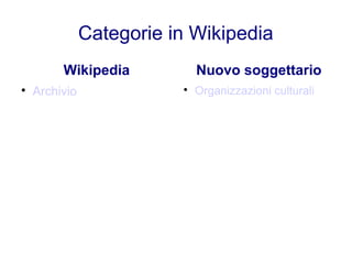 Categorie in Wikipedia
Wikipedia

Archivio
Nuovo soggettario

Organizzazioni culturali
 