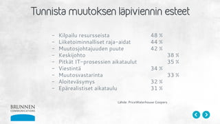 - Kilpailu resursseista 48 %
- Liiketoiminnalliset raja-aidat 44 %
- Muutosjohtajuuden puute 42 %
- Keskijohto 38 %
- Pitkät IT-prosessien aikataulut 35 %
- Viestintä 34 %
- Muutosvastarinta 33 %
- Aloiteväsymys 32 %
- Epärealistiset aikataulu 31 %
Lähde: PriceWaterhouse Coopers
 