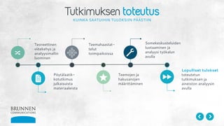 KUINKA SAATUIHIN TULOKSIIN PÄÄSTIIN
Teoreettinen
viitekehys ja
analyysimallin
luominen
Pöytälaatik-
kotutkimus
julkaisuista
materiaaleista
Teemahaastat-
telut
toimipaikoissa
Somekeskusteluiden
luotaaminen ja
analyysi työkalun
avulla
Teemojen ja
hakusanojen
määrittäminen
Lopulliset tulokset
toteutetun
tutkimuksen ja
aineiston analyysin
avulla
Ĥ
é e
V
S
 