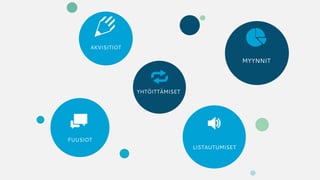 AKVISITIOT
` F
YHTÖITTÄMISET
U
LISTAUTUMISET
r
MYYNNIT
h
FUUSIOT
 