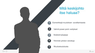 20
Mitä keskijohto
itse haluaa?
Esimerkkejä muutoksen soveltamisesta1
Valmiit power point -esitykset2
Sisäisiä työpajoja3
Ylimmän johdon vierailuja4
5 Muutoskoulutusta
 