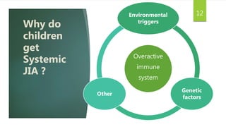 12
Why do
children
get
Systemic
JIA ?
Overactive
immune
system
Environmental
triggers
Genetic
factors
Other
 
