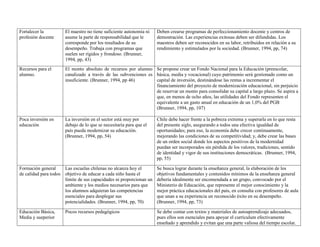 Fortalecer la           El maestro no tiene suficiente autonomía ni    Deben crearse programas de perfeccionamiento docente y centros de
profesión docente       asume la parte de responsabilidad que le       demostración. Las experiencias exitosas deben ser difundidas. Los
                        corresponde por los resultados de su           maestros deben ser reconocidos en su labor, retribuidos en relación a su
                        desempeño. Trabaja con programas que           rendimiento y estimulados por la sociedad. (Brunner, 1994, pp, 74)
                        suelen ser rígidos y frondoso. (Brunner,
                        1994, pp, 43)
Recursos para el        El monto absoluto de recursos por alumno Se propone crear un Fondo Nacional para la Educación (preescolar,
alumno.                 canalizado a través de las subvenciones es básica, media y vocacional) cuyo patrimonio será gestionado como un
                        insuficiente. (Brunner, 1994, pp 46)       capital de inversión, destinándose las rentas a incrementar el
                                                                   financiamiento del proyecto de modernización educacional, sin perjuicio
                                                                   de reservar un monto para consolidar su capital a largo plazo. Se aspira a
                                                                   que, en menos de ocho años, las utilidades del Fondo representen el
                                                                   equivalente a un gasto anual en educación de un 1,0% del PGB
                                                                   (Brunner, 1994, pp, 107)

Poca inversión en       La inversión en el sector está muy por         Chile debe hacer frente a la pobreza extrema y superarla en lo que resta
educación               debajo de lo que se necesitaría para que el    del presente siglo, asegurando a todos una efectiva igualdad de
                        país pueda modernizar su educación.            oportunidades; para eso, la economía debe crecer continuamente,
                        (Brunner, 1994, pp, 54)                        mejorando las condiciones de su competitividad; y, debe crear las bases
                                                                       de un orden social donde los aspectos positivos de la modernidad
                                                                       puedan ser incorporados sin pérdida de los valores, tradiciones, sentido
                                                                       de identidad y vigor de sus instituciones democráticas. (Brunner, 1994,
                                                                       pp, 55)

Formación general       Las escuelas chilenas no alcanza hoy el        Se busca lograr durante la enseñanza general, la elaboración de los
de calidad para todos   objetivo de educar a cada niño hasta el        objetivos fundamentales y contenidos mínimos de la enseñanza general
                        límite de sus capacidades ni proporcionan un   debería idealmente ser encomendada a un grupo, convocado por el
                        ambiente y los medios necesarios para que      Ministerio de Educación, que represente el mejor conocimiento y la
                        los alumnos adquieran las competencias         mejor práctica educacionales del país, en consulta con profesores de aula
                        esenciales para desplegar sus                  que unan a su experiencia un reconocido éxito en su desempeño.
                        potencialidades. (Brunner, 1994, pp, 70)       (Brunner, 1994, pp, 73)

Educación Básica,       Pocos recursos pedagógicos                     Se debe contar con textos y materiales de autoaprendizaje adecuados,
Media y sueperior                                                      pues ellos son esenciales para apoyar el currículum efectivamente
                                                                       enseñado y aprendido y evitan que una parte valiosa del tiempo escolar.
 