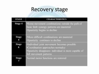 Recovery stage
 