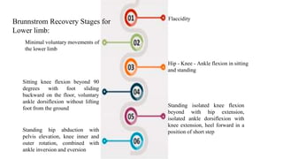Brunnstrom Recovery Stages for
Lower limb:
Flaccidity
Minimal voluntary movements of
the lower limb
Hip - Knee - Ankle flexion in sitting
and standing
Sitting knee flexion beyond 90
degrees with foot sliding
backward on the floor, voluntary
ankle dorsiflexion without lifting
foot from the ground
Standing isolated knee flexion
beyond with hip extension,
isolated ankle dorsiflexion with
knee extension, heel forward in a
position of short step
Standing hip abduction with
pelvis elevation, knee inner and
outer rotation, combined with
ankle inversion and eversion
 