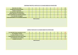 CONTENIDO PRACTICO: PUNTUA DE 0 A 10 SEGÚN GRADO DE SATISFACCIÓN
Materiales de trabajo
Se adecuan las horas practicas
Estado de materiales
Se impartieron adecuadamente
Podrías aplicarlos al mundo laboral
Fueron suficientes los contenidos prácticos
Y los materiales entregados
Tuviste dificultades en las actividades practicas

0
0
0
0
0
0
0
0

1
1
1
1
1
1
1
1

2
3
2
3
2
3
2
3
2
3
2
3
2
3
2
3
Observaciones

4
4
4
4
4
4
4
4

5
5
5
5
5
5
5
5

6
6
6
6
6
6
6
6

7
7
7
7
7
7
7
7

8
8
8
8
8
8
8
8

9
9
9
9
9
9
9
9

10
10
10
10
10
10
10
10

7
7
7
7
7
7

8
8
8
8
8
8

9
9
9
9
9
9

10
10
10
10
10
10

CENTRO: PUNTUA DE 0 A 10 SEGÚN GRADO DE SATISFACCIÓN
Los materiales fueron ajustados al curso
Se entregaban a tiempo
Te sentías cómodo en el centro
El personal del centro tenia trato cordial
Las instalaciones eran optimas
Cumplían los horarios

0
0
0
0
0
0

1
1
1
1
1
1

2
3
2
3
2
3
2
3
2
3
2
3
Observaciones

4
4
4
4
4
4

5
5
5
5
5
5

6
6
6
6
6
6

 