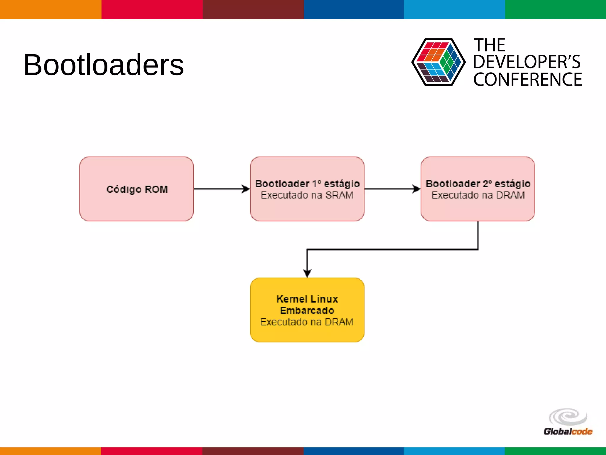 Globalcode – Open4education
Bootloaders
 
