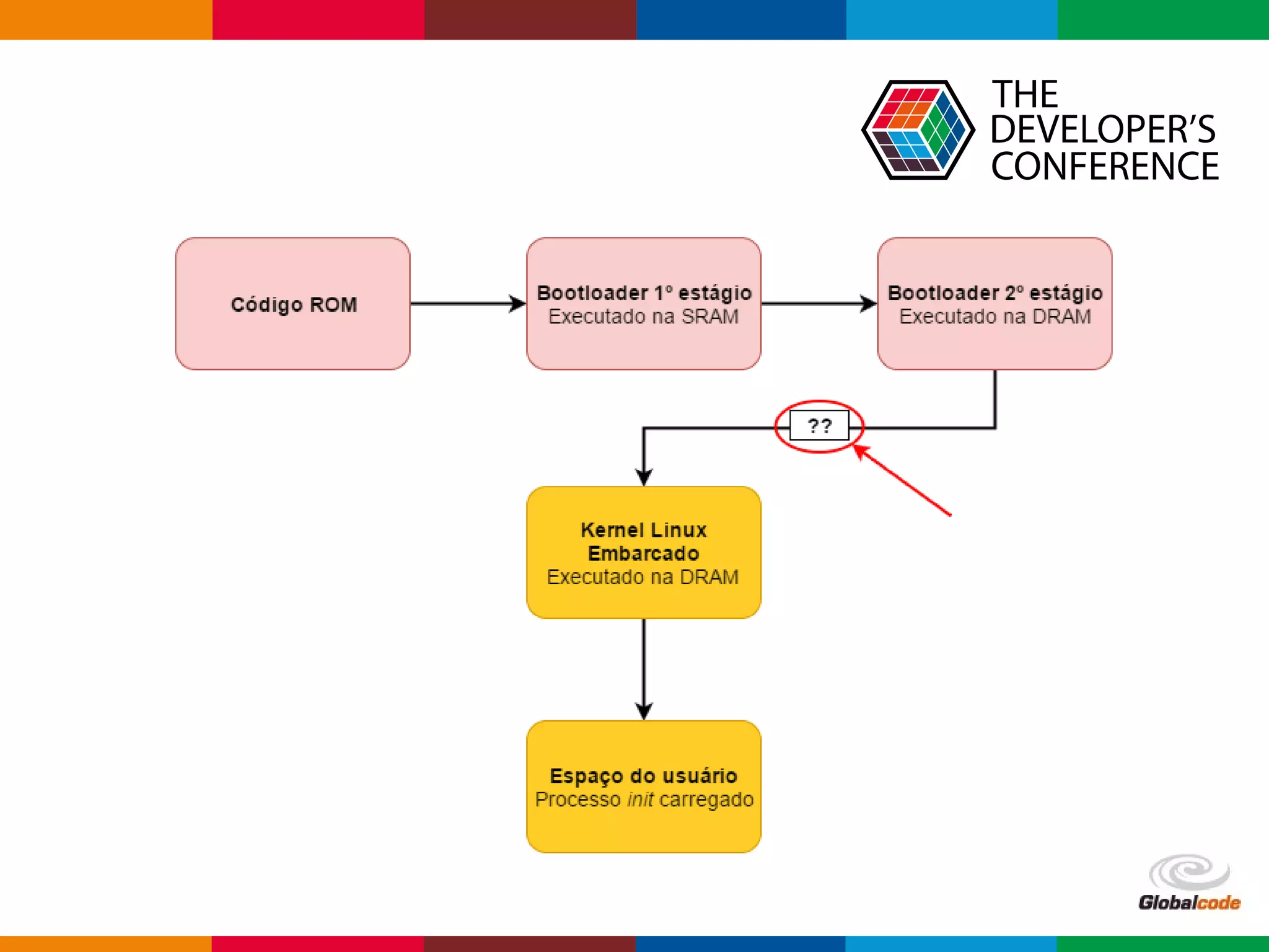 Globalcode – Open4education
 