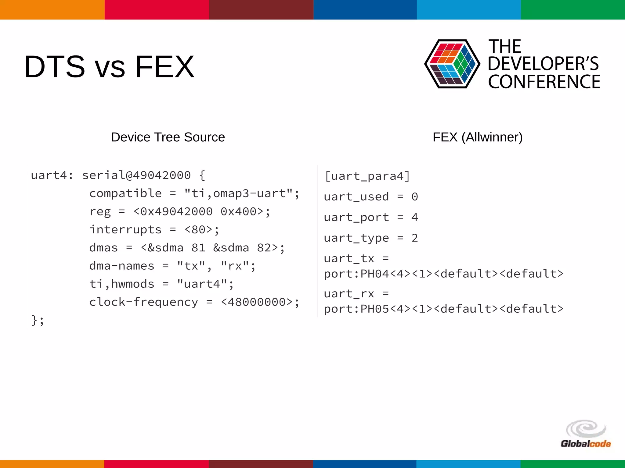 Globalcode – Open4education
DTS vs FEX
Device Tree Source FEX (Allwinner)
uart4: serial@49042000 {
compatible = "ti,omap3-uart";
reg = <0x49042000 0x400>;
interrupts = <80>;
dmas = <&sdma 81 &sdma 82>;
dma-names = "tx", "rx";
ti,hwmods = "uart4";
clock-frequency = <48000000>;
};
[uart_para4]
uart_used = 0
uart_port = 4
uart_type = 2
uart_tx =
port:PH04<4><1><default><default>
uart_rx =
port:PH05<4><1><default><default>
 