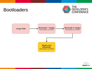 Globalcode – Open4education
Bootloaders
 