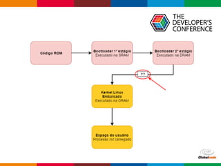 Globalcode – Open4education
 