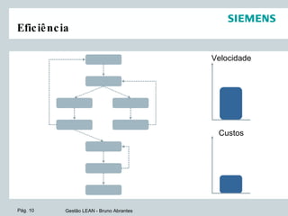 Eficiência  Velocidade Custos 