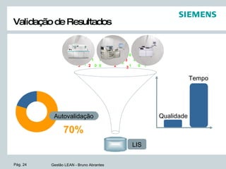 1 1 1 1 1 1 1 1 0 0 0 0 0 0 1 0 0 0 0 2 0 1 5 1 3 1 1 0 1 5 2 0 0 3 LIS Tempo Qualidade Autovalidação Validação de Resultados 70% 